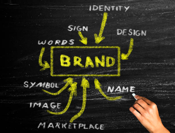 Creating an Effective Brand Strategy: Key Elements to Consider